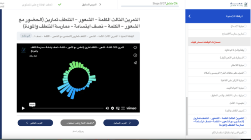 ⁦اليقظة الذهنية⁩ - الصورة ⁦2⁩