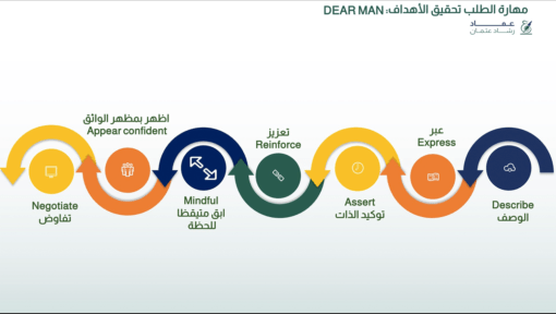 ⁦مهارات العلاقات الصحية⁩ - الصورة ⁦3⁩