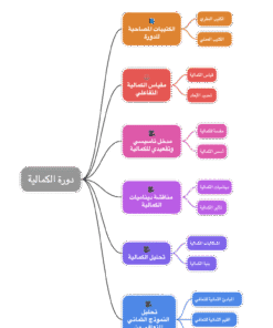 Alternative view of التعافي من الكمالية وجلد الذات
