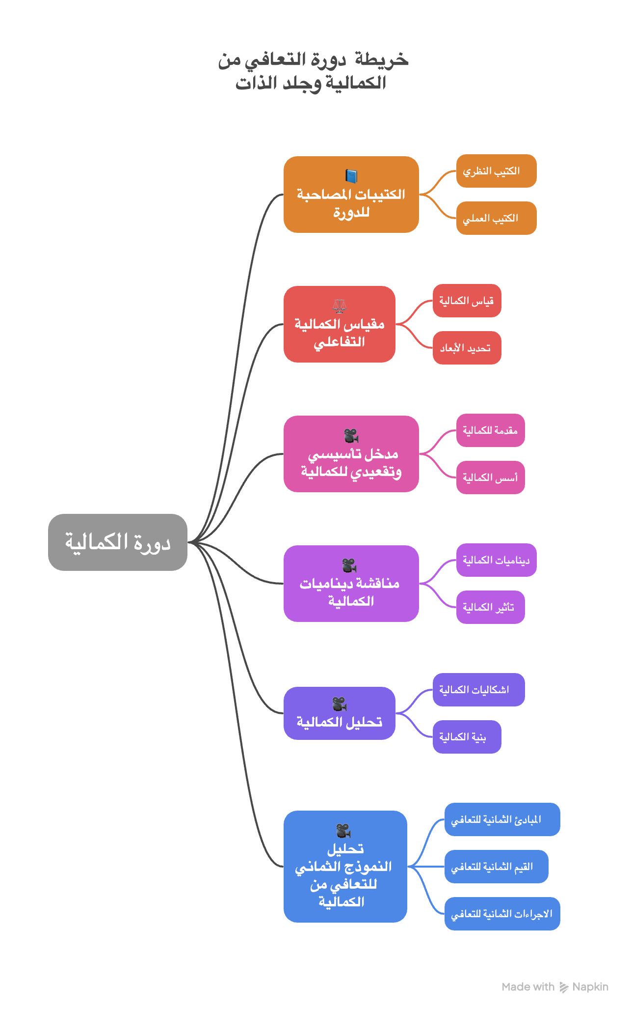 التعافي من الكمالية وجلد الذات - Image 2
